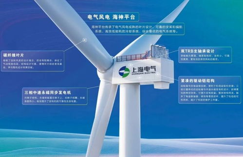 全球首臺18-20MW級風(fēng)儲荷網(wǎng)機組下線，埃克倫斯電氣引領(lǐng)儲能變革